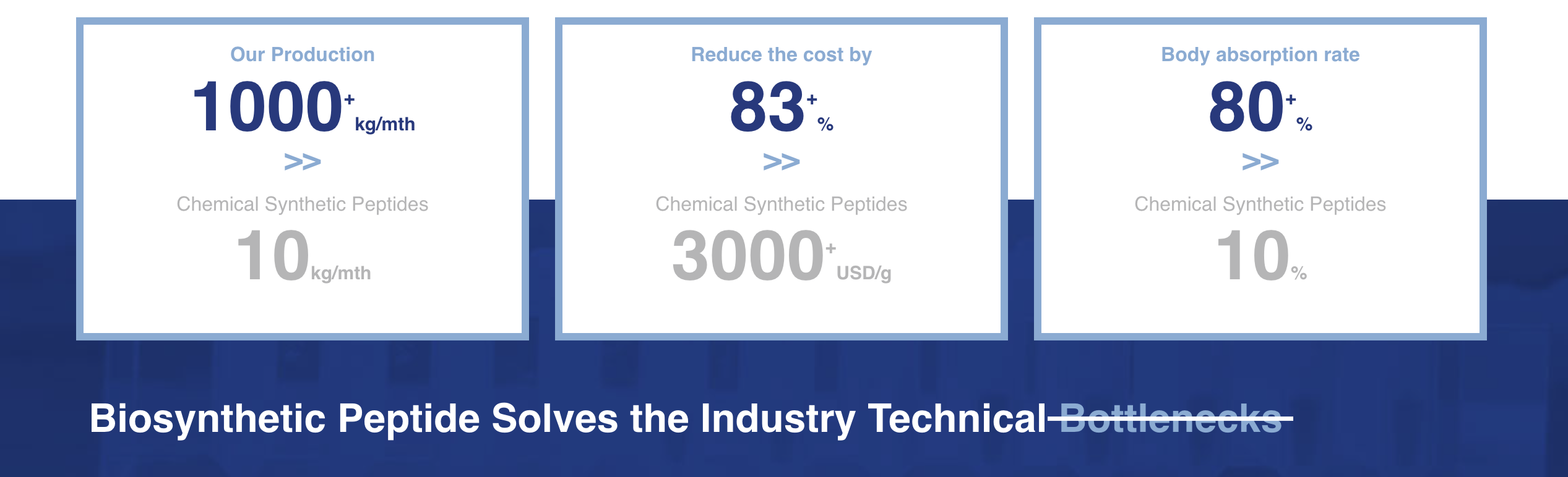 Investment in research and development