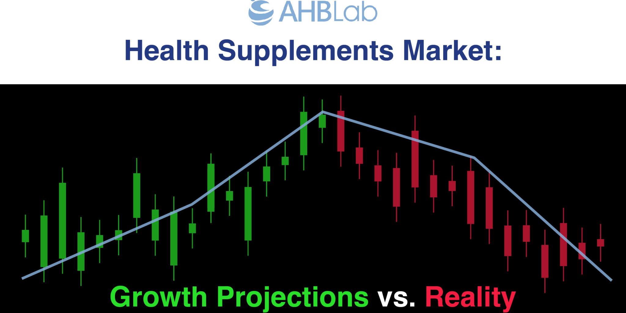 Robust Growth Projections vs. Ground Reality